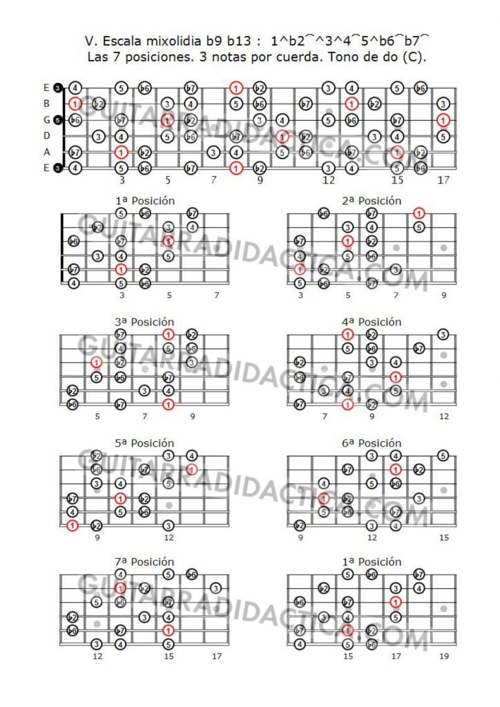 V Escala mixolidia B9 B13 Frigia Española. 3 notas por cuerda. C