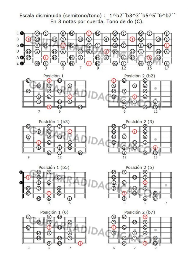 Cursos de guitarra. Escala disminuida (tono/semitono). Tres notas por cuerda.