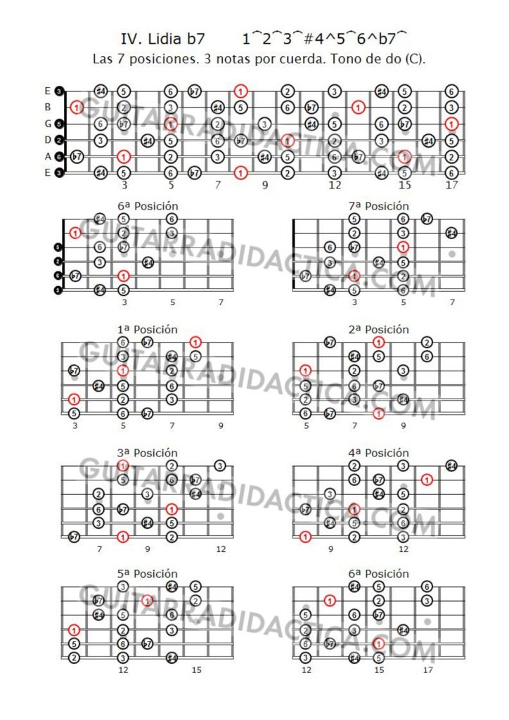 Cursos de guitarra. Escala Lidia b7. Tres notas por cuerda. Tono de Do (C).