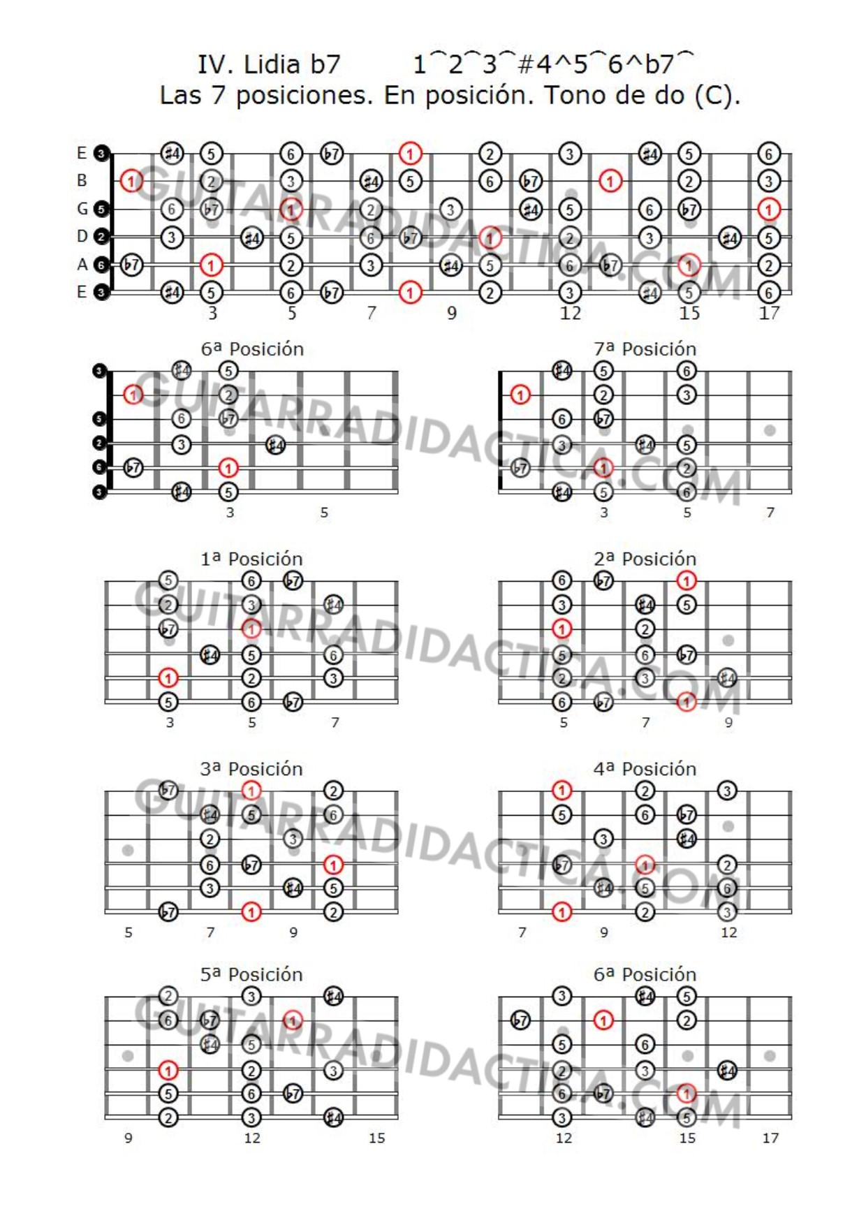 Escala Lidia b7, en posición. Tono de Do (C) - Guitarra Didáctica
