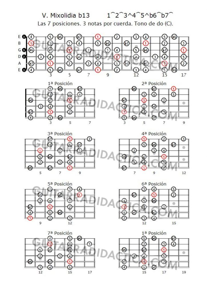 Cursos de guitarra. Escala Mixolidia b13. En tres notas por cuerda. Tono de Do (C).